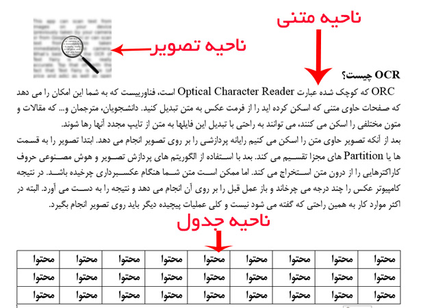 اسکن اجزا تشخیص جداول و تصاویر در عکس آنالیز صفحه فارسی